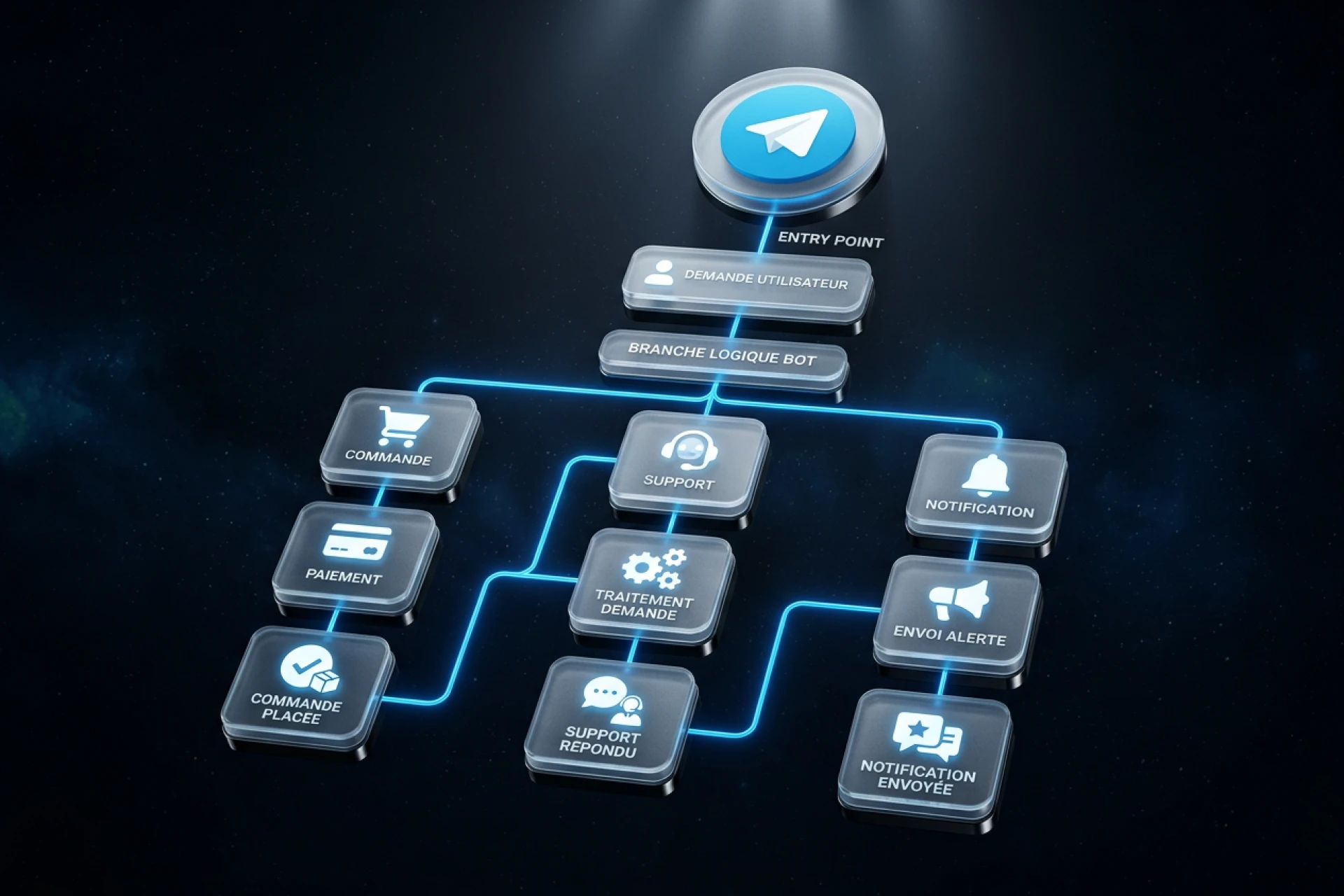 Building Telegram Bots for SMM Services